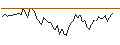 Intraday Chart für MORGAN STANLEY PLC/PUT/COLGATE-PALMOLIVE/80/0.1/20.06.25