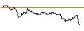 Intraday Chart für SG/CALL/CAMECO/62/0.1/21.03.25