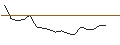 Intraday Chart für JP MORGAN/CALL/UPSTART HOLDINGS/70/0.1/20.06.25