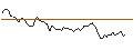 Intraday Chart für MINI FUTURE LONG - CHARLES RIVER LABS INTL
