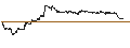 Intraday-grafiek van TURBO UNLIMITED SHORT- OPTIONSSCHEIN OHNE STOPP-LOSS-LEVEL - COMMERZBANK