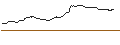 Grafico intraday di OPEN END TURBO OPTIONSSCHEIN SHORT - RANDSTAD