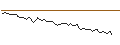 Gráfico intradía de MORGAN STANLEY PLC/CALL/YUM CHINA HOLDINGS/42.5/0.1/20.09.24