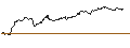 Intraday Chart für DISCOUNT ZERTIFIKAT - SCHLUMBERGER