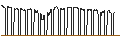 Intraday Chart für DISCOUNT CALL-WARRANT - GRENKE