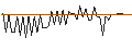 Intraday Chart für MORGAN STANLEY PLC/CALL/METLIFE/85/0.1/20.09.24
