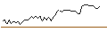 Gráfico intradía de MORGAN STANLEY PLC/CALL/HUNT (J.B.) TRANSPORT SVCS/320/0.1/20.06.25