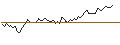 Intraday Chart für MORGAN STANLEY PLC/CALL/ARCHER DANIELS MID/105/0.1/20.06.25