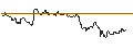 Intraday Chart für TURBO UNLIMITED LONG- OPTIONSSCHEIN OHNE STOPP-LOSS-LEVEL - TOPBUILD