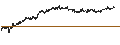 Intraday Chart für UNLIMITED TURBO SHORT - OCI N.V.