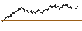 Intraday Chart für UNLIMITED TURBO SHORT - ARCELORMITTAL