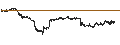 Intraday chart for DISCOUNT CERTIFICATE - LEONARDO