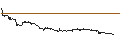 Intraday Chart für JP MORGAN/CALL/NOVAVAX/5/0.1/19.07.24