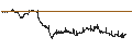 Intraday Chart für BANK VONTOBEL/PUT/APPLE/170/0.1/20.09.24