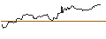 Intraday Chart für UNICREDIT BANK/PUT/HEINEKEN/100/0.1/18.06.25