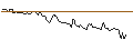 Intraday Chart für UNICREDIT BANK/CALL/PUMA/80/0.1/18.06.25