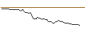 Intraday Chart für BANK VONTOBEL/CALL/CONTINENTAL/90/0.1/20.06.25