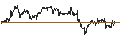 Intraday Chart für ENDLOS-TURBO PUT - NASDAQ