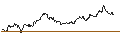 Intraday Chart für FAKTOR OPTIONSSCHEIN - RENAULT