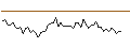 Intraday Chart für MORGAN STANLEY PLC/CALL/MONSTER BEVERAGE/80/0.1/20.12.24