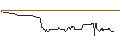 Intraday Chart für UNICREDIT BANK/CALL/BASF/80/0.1/17.12.25