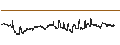 Intraday Chart für BANK VONTOBEL/CALL/BANCO BPM/7.2/0.1/19.06.25