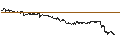 Intraday Chart für BANK VONTOBEL/CALL/MODERNA/145/0.1/20.09.24