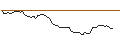 Intraday Chart für BANK VONTOBEL/PUT/O`REILLY AUTO/950/0.01/20.09.24