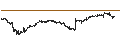 Gráfico intradía de CAPPED BONUS CERTIFICATE - EIFFAGE