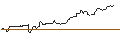 Intraday Chart für JP MORGAN/CALL/USD/JPY/178/100/20.06.25