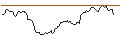 Intraday Chart für TURBO BEAR - SEMICONDUCTOR MANUF. INTL.