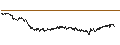 Intraday-grafiek van BEST UNLIMITED TURBO LONG CERTIFICATE - RUBIS