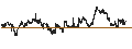 Intraday-grafiek van BEST UNLIMITED TURBO LONG CERTIFICATE - KINDER MORGAN
