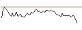 Grafico intraday di MORGAN STANLEY PLC/CALL/TOPGOLF CALLAWAY BRANDS/20/0.1/20.12.24