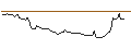 Intraday Chart für BANK VONTOBEL/CALL/CONTINENTAL/95/0.1/20.06.25
