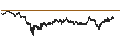 Intraday Chart für UNLIMITED TURBO LONG - VALÉO