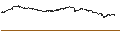 Intraday Chart für PUT - SPRINTER OPEN END - ORANGE