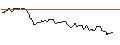 Intraday Chart für FAKTOR OPTIONSSCHEIN - RELX PLC