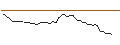 Intraday Chart für MORGAN STANLEY PLC/CALL/ECKERT & ZIEGLER/66/0.1/20.12.24