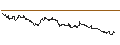 Intraday Chart für SG/PUT/ARM HOLDINGS ADR/80/0.1/21.03.25