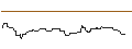 Intraday Chart für UNICREDIT BANK/CALL/WFD UNIBAIL RODAMCO/85/0.1/18.12.24