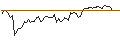 Intraday Chart für CAPPED BONUS ZERTIFIKAT - EURO STOXX 50