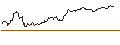 Gráfico intradía de BONUSCAP-ZERTIFIKAT - SAP SE