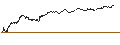 Gráfico intradía de UNLIMITED TURBO SHORT - CELLNEX TELECOM