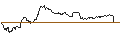 Intraday Chart für UNLIMITED TURBO SHORT - UNICREDIT