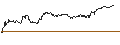 Intraday Chart für OPEN END TURBO PUT-OPTIONSSCHEIN MIT SL - ENERGIEKONTOR
