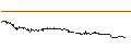 Intraday Chart für ENDLOS-TURBO CALL - NOVAVAX