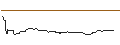 Intraday Chart für FAKTOR OPTIONSSCHEIN - DXC TECH