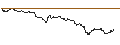 Intraday Chart für MINI FUTURE LONG - ELMOS SEMICONDUCTOR