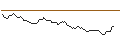 Intraday Chart für PUT - SPRINTER OPEN END - CLOUDFLARE A